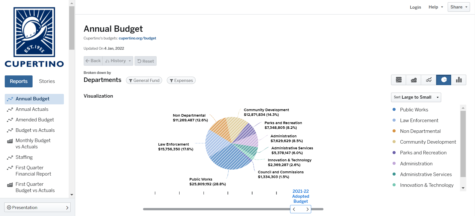 Snapshot of Cupertino OpenGov portal.png