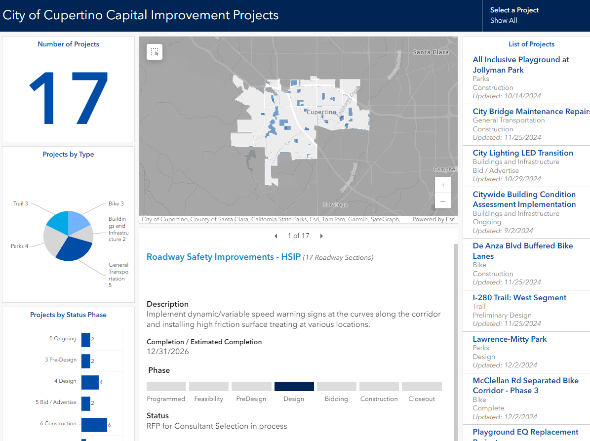 CIPdashboard.png