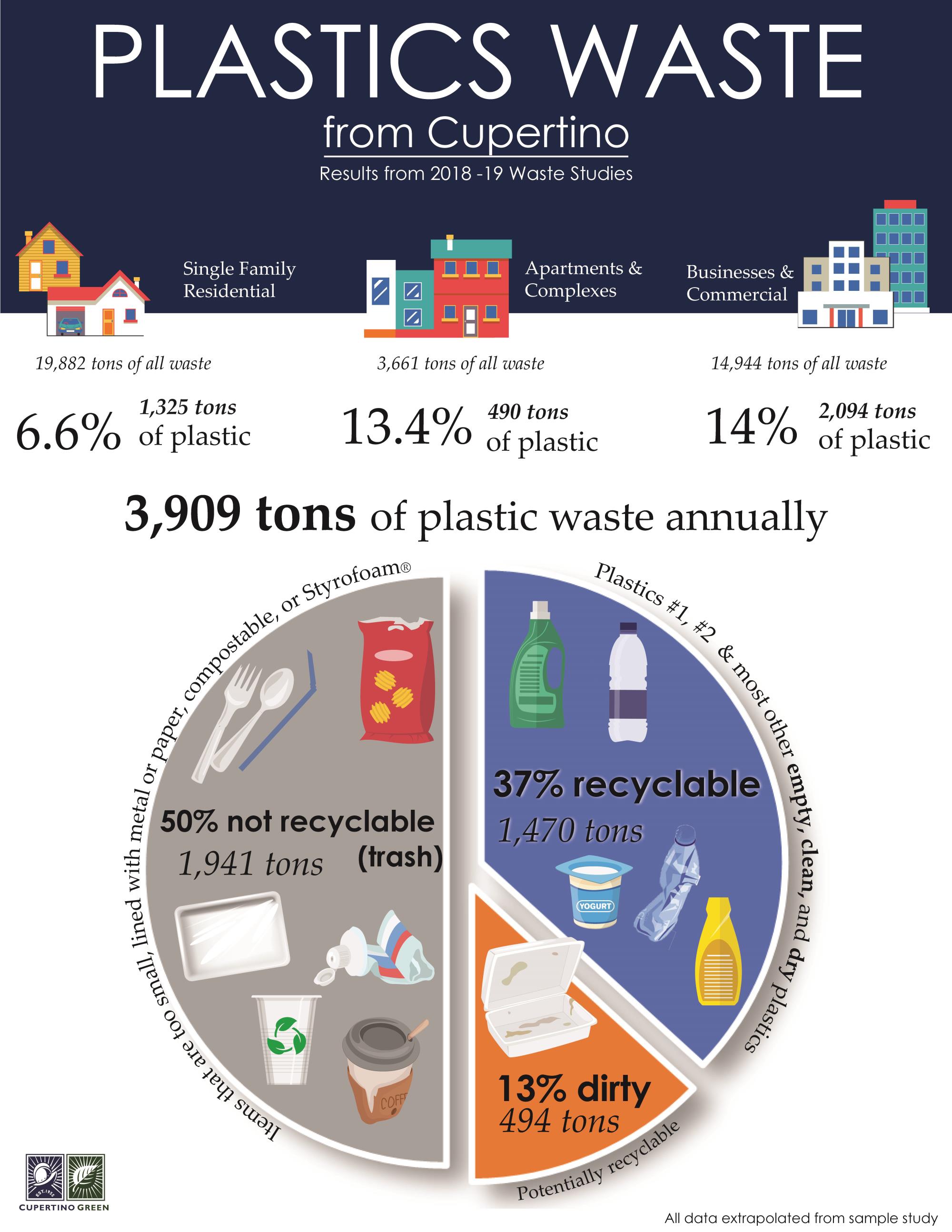 Cupertino Plastics infographic - Page 1