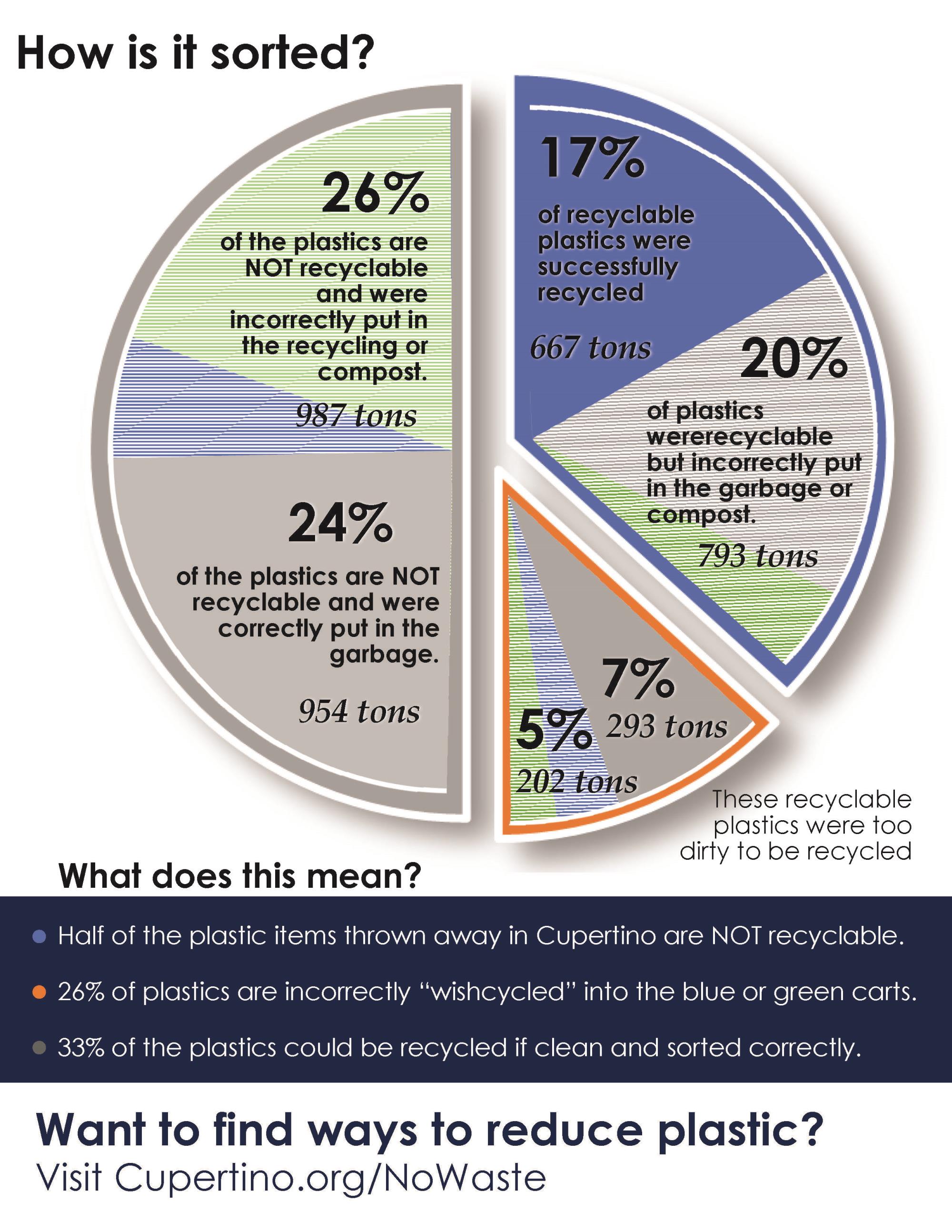 Cupertino Plastics infographic - Page 2