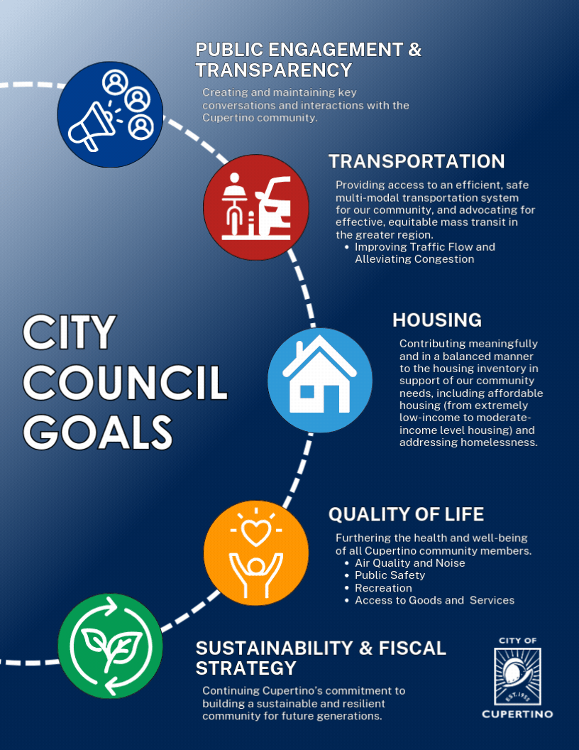 2024 City Council Goals - for Website.gif