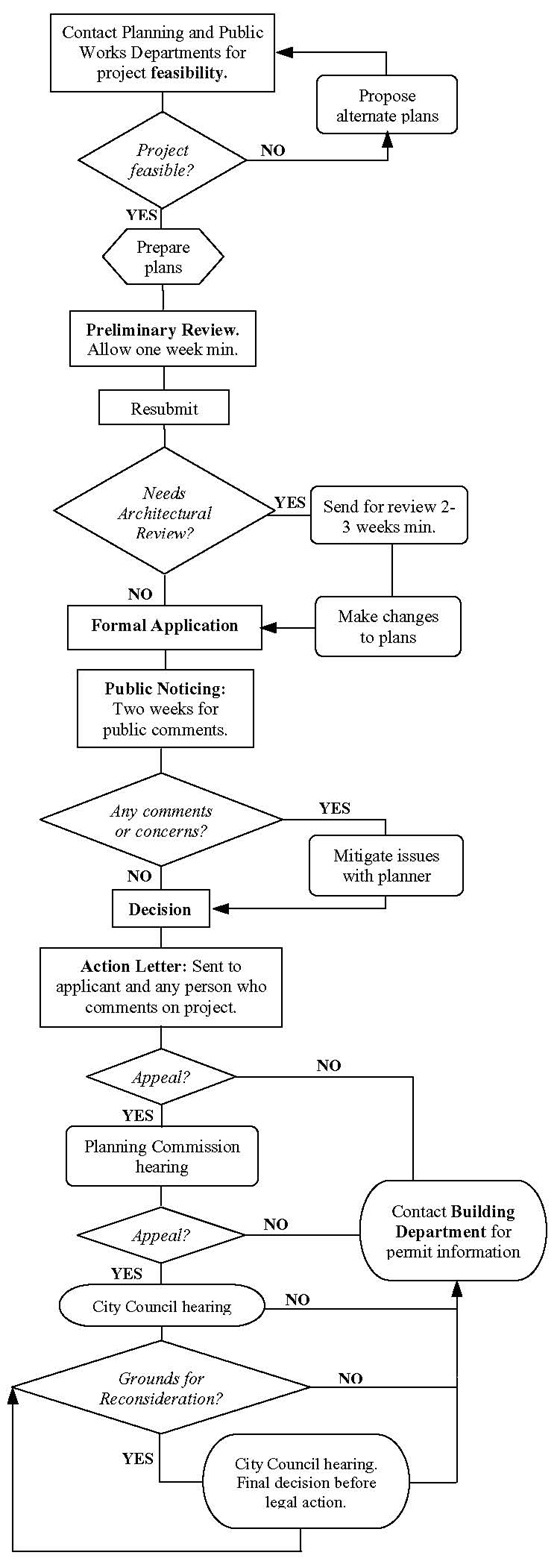 Planning-Permit-Process.jpg